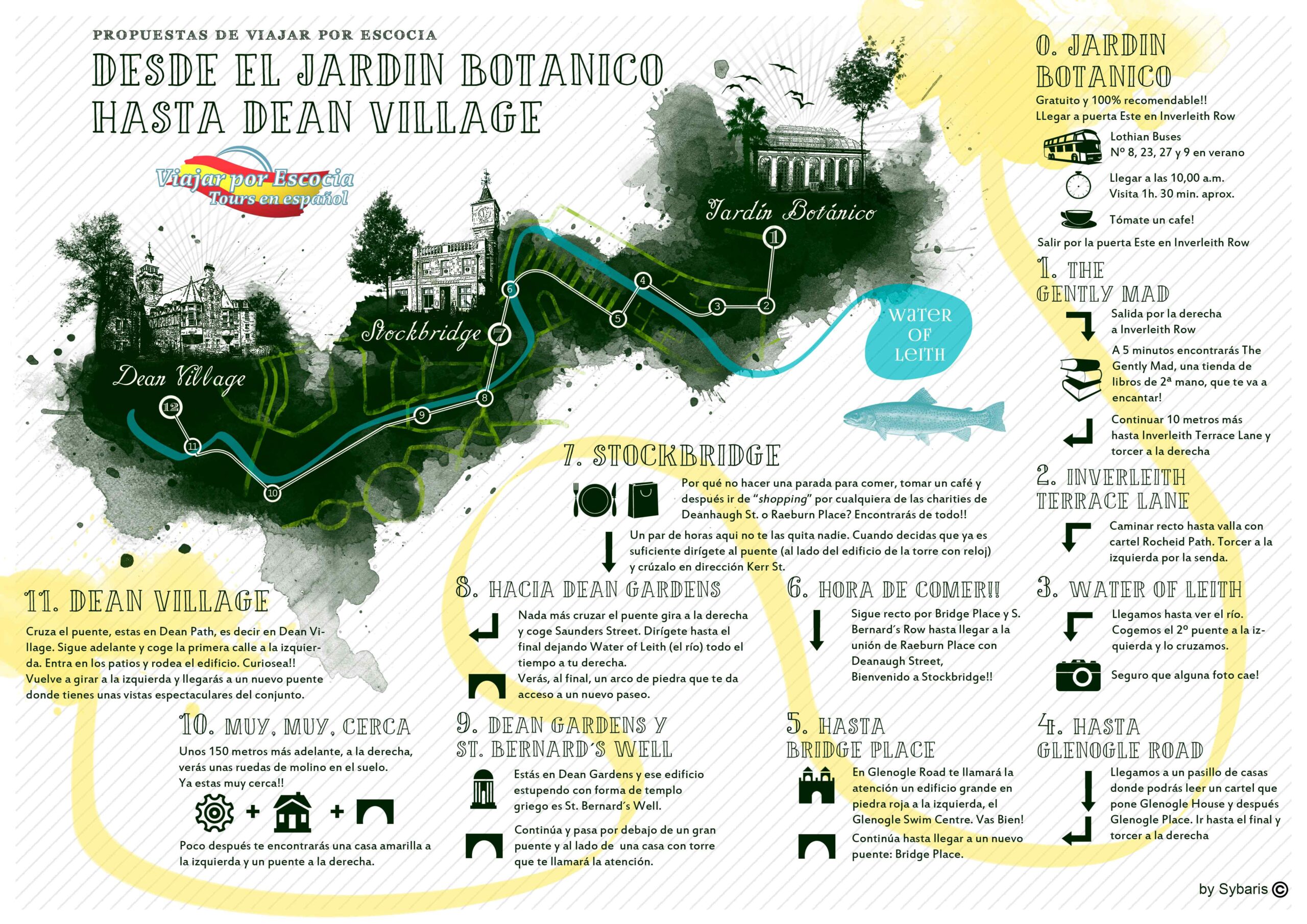 paseo jardin botanico